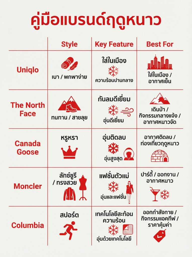 คู่มือแบรนด์เสื้อกันหนาวขนเป็ด