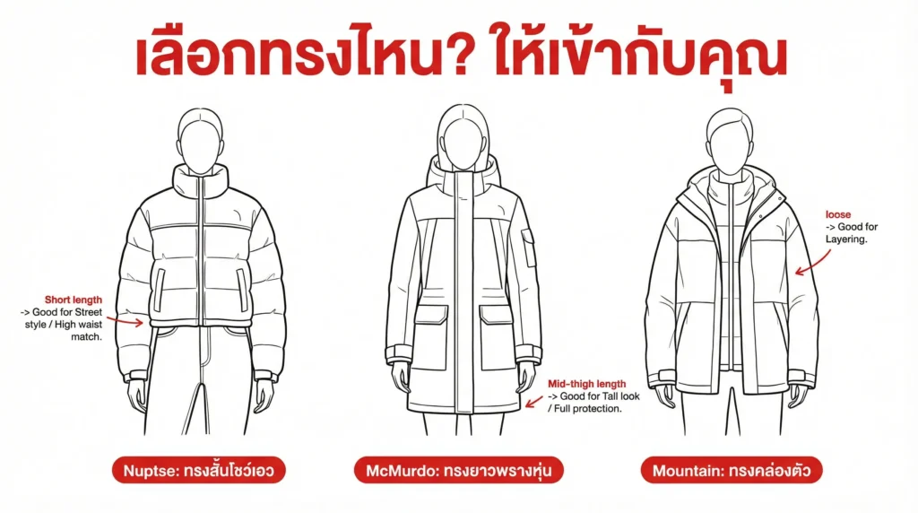 เลือกเสื้อกันหนาว The North Face ทรงที่เหมาะกับคุณ