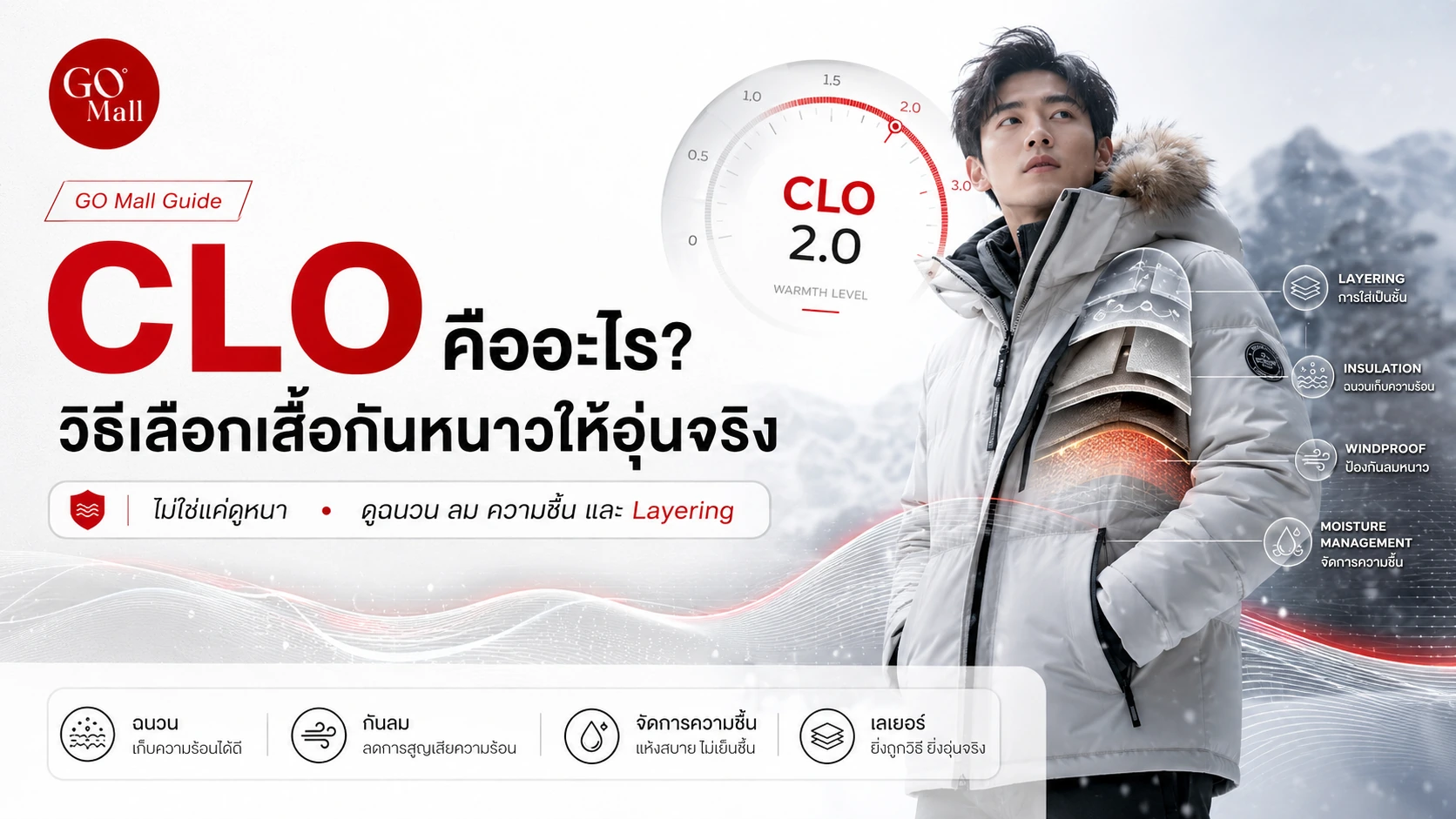 CLO คืออะไร ไปเที่ยวเมืองหนาวต้องรู้