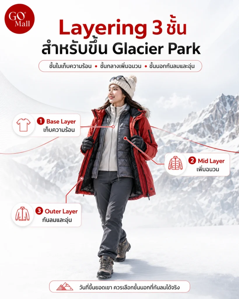 แต่งตัว Layering 3 ชั้น สำหรับขึ้น Glacier Park