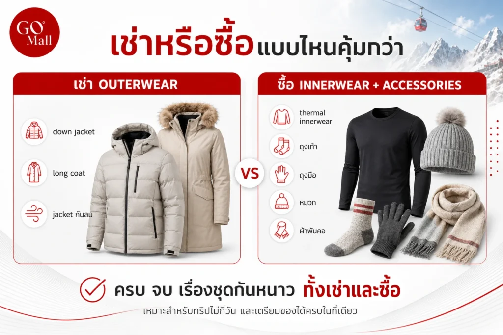 เที่ยวภูเขาหิมะมังกรหยก เลือกเช่าหรือซื้อเสื้อกันหนาวดี