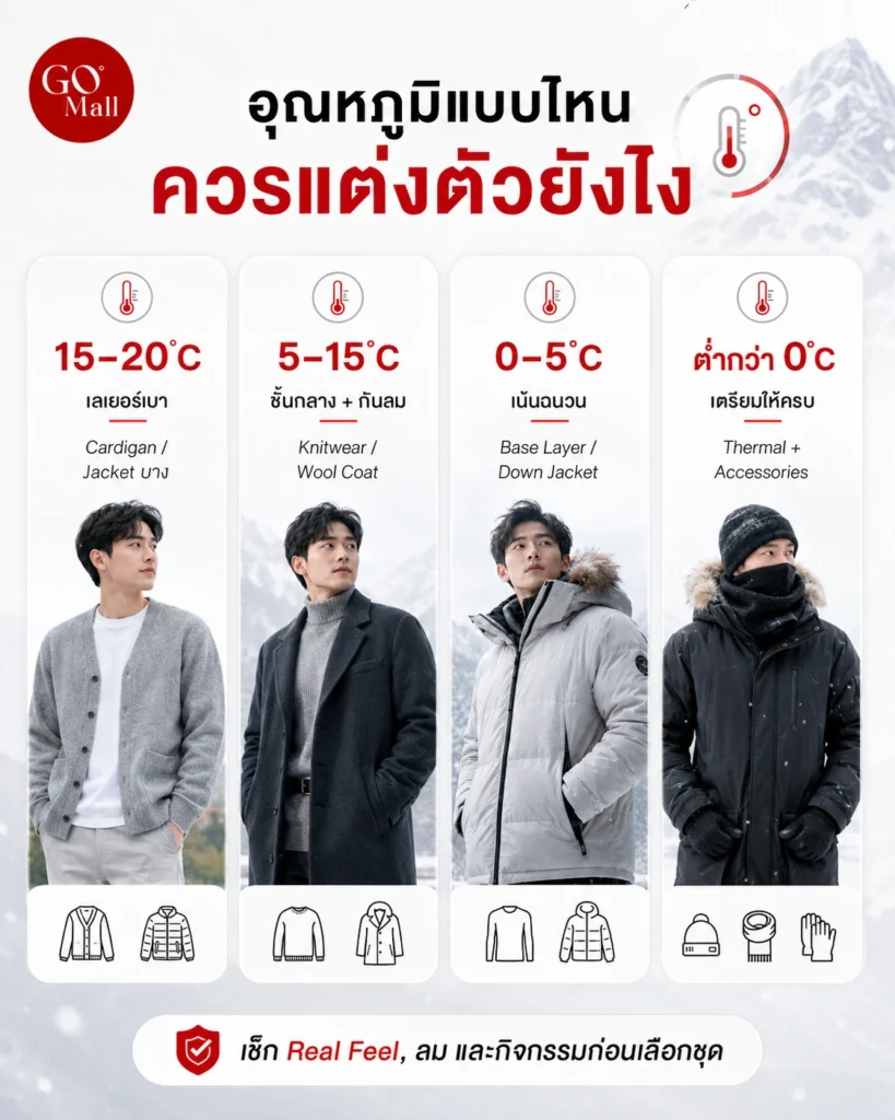 อุณหภูมิเท่าไหร่ ควรแต่งตัวอย่างไร