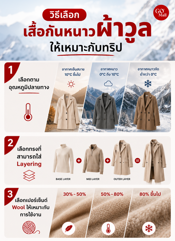 วิธีเลือกเสื้อกันหนาวผ้าวูล