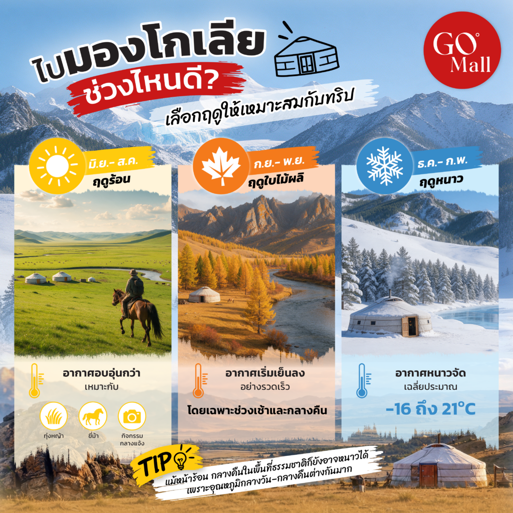 เที่ยวมองโกเลียช่วงไหนดี