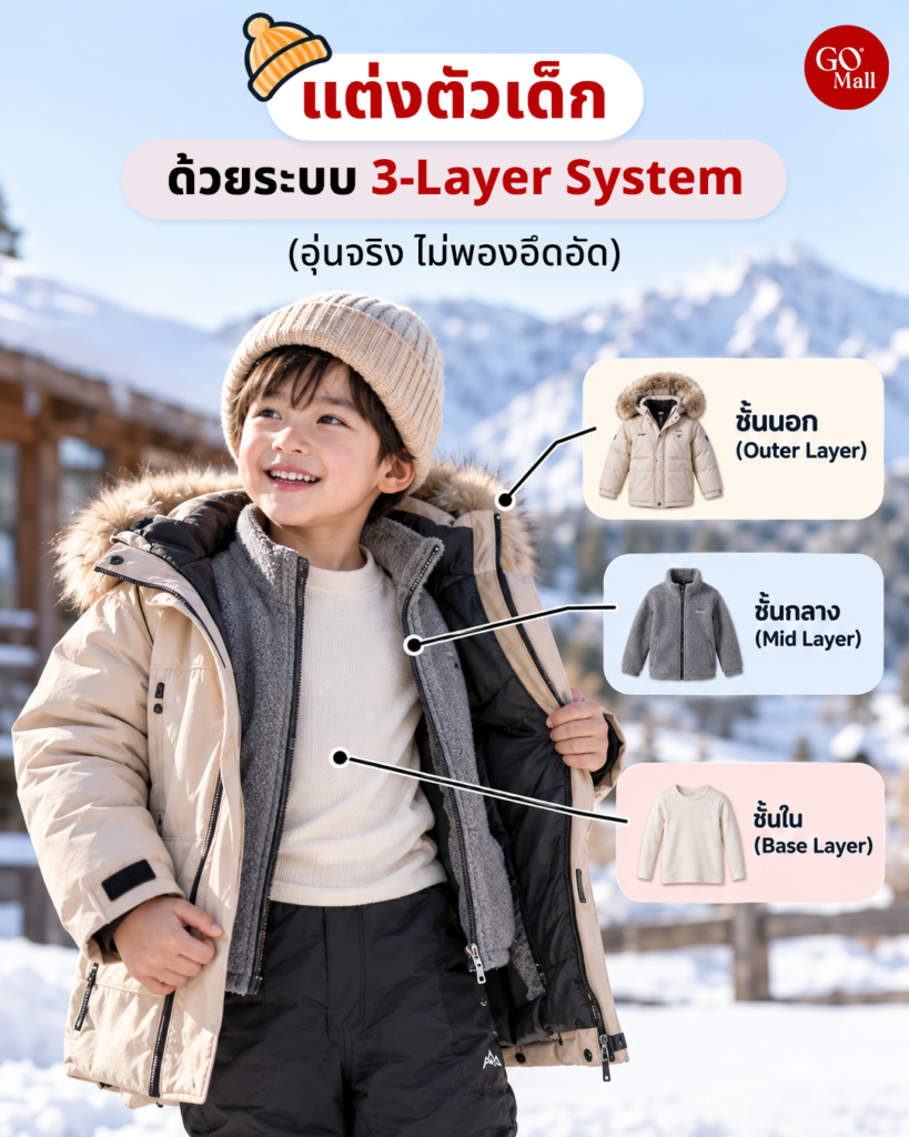 เทคนิคแต่งตัวเด็กด้วยระบบ 3-Layer System